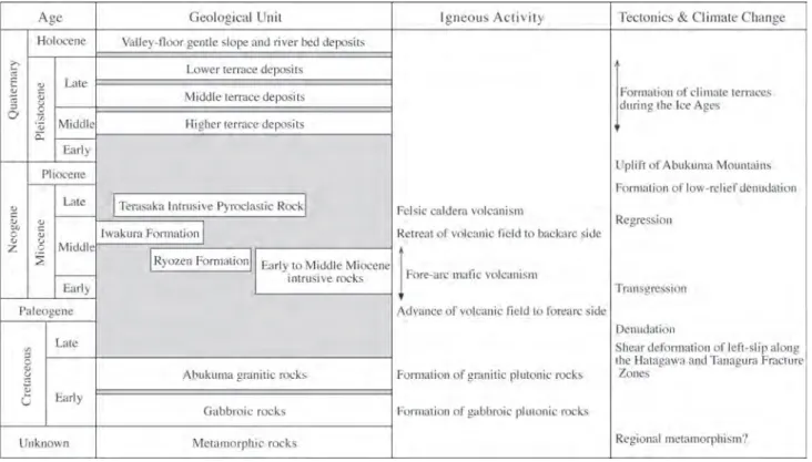 Figure 1　Summary of the geology of the Kawamata district