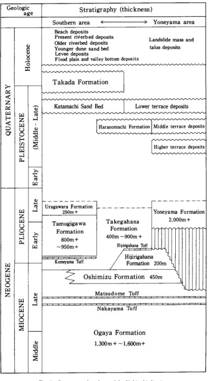 Fig. 1  Summary of geology of the Kakizaki district. 