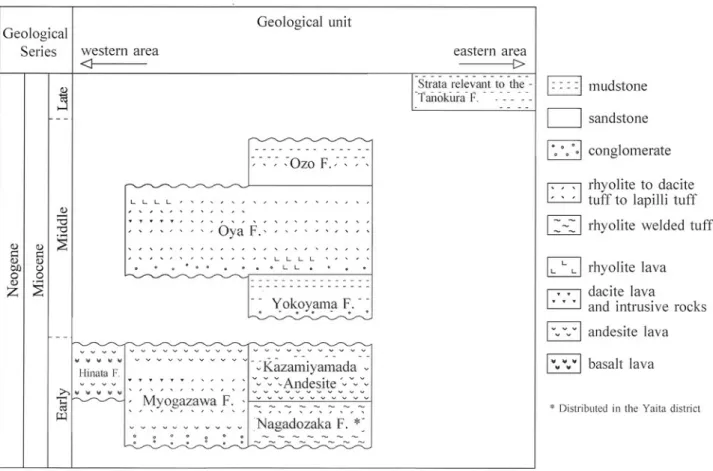 Fig . 2  Summary of Neogen e strata  in  the Utsunomiya  District 