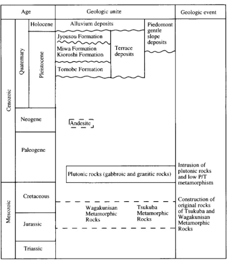 Table 1    Summary of the geology of the Makabe district. 