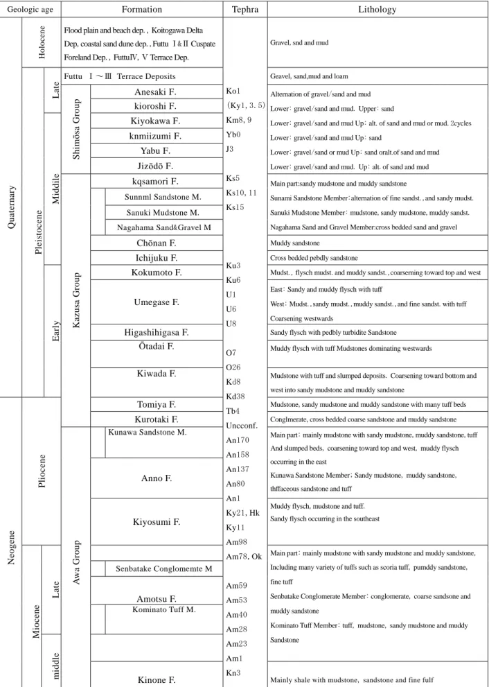 Fig. 2    Summary of the geology of the Futtsu district 
