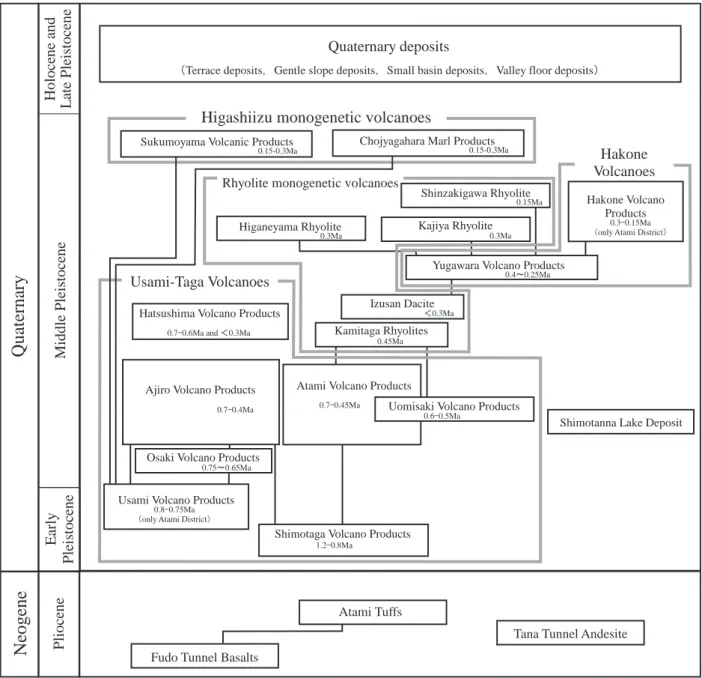 Fig. 1   Summary of geology in the Atami district.