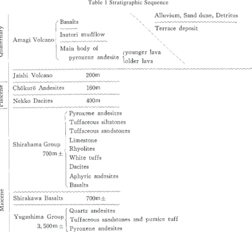 Table 1 Stratigraphic Sequence