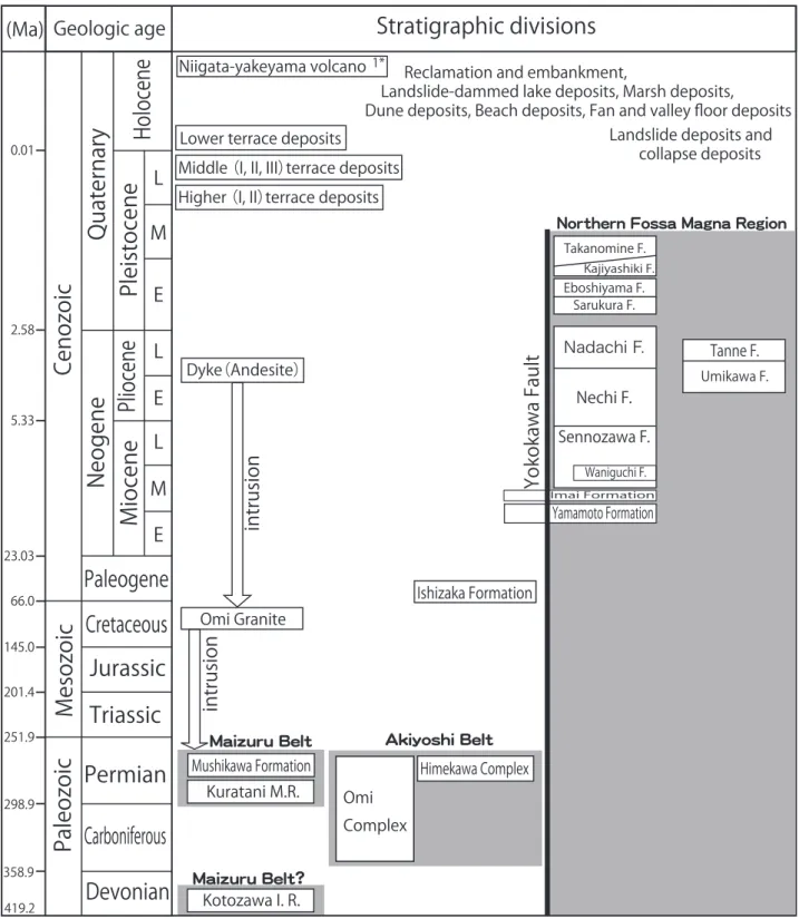 Fig. 1  Summary of geology in the Itoigawa district.