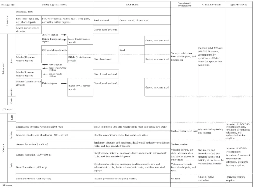 Fig. 1   Geological summary of the Fukui district