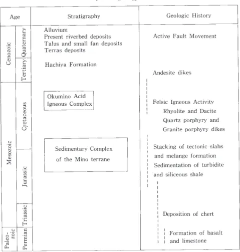Table 1 Summary of the geology of the Mino district