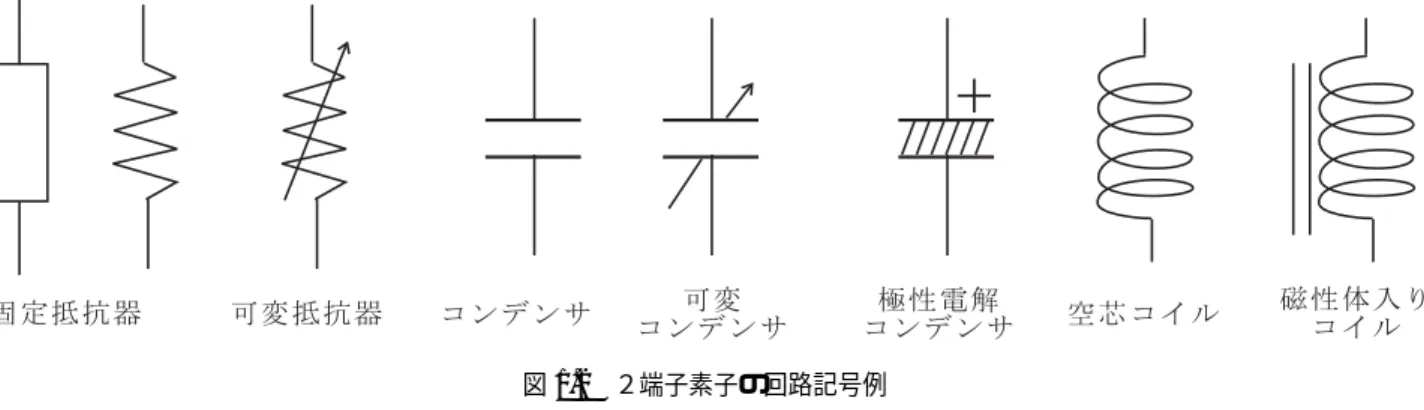 図 1.2 ２端子素子の回路記号例 近似となるし，過渡応答に関しても， (1.1) の I-V 特性を持つ素子と，それ以外の素子との組み合わせと考えることで 近似することができることが多い．図 1.1(b) ， (c) ， (d) にそれぞれ抵抗器，ダイオード，トンネルダイオードの I-V 特性の模式図を描いている．抵抗器やダイオードの特性のように f の逆関数 g が定義できる場合は V 12 = g(I 12 ) (1.2) と書いて，これも I-V 特性と呼ぶ．また，図 1.1(d) のトンネルダイオ