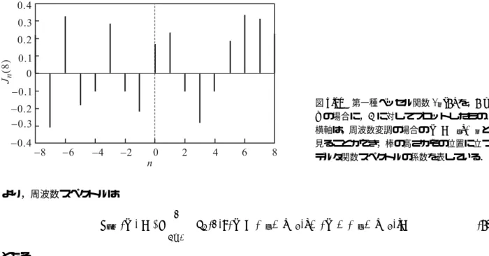 図 5.11 第一種ベッセル関数 J n (x) を， x = 8 の場合に， n に対してプロットしたもの． 横軸は，周波数変調の場合の (ω − ω c )/ω p と 見ることができ，棒の高さがその位置に立つ デルタ関数スペクトルの係数を表している． より，周波数スペクトルは S FM (iω) = πA ∞ n=−∞ J n (β){δ[ω − (ω c + nω p )] + δ[ω + (ω c + nω p )]} (5.40) となる． すなわち，デルタ関数スペクトルが ω c の周りに等間