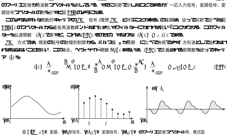 図 5.22 PAM 変調． (a) 原信号． (b) PAM 変調信号． (c) PAM のフーリエ変換スペクトル例．模式図