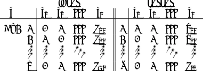 図 6.2 代表的２入力ゲートの真理値表と回路図