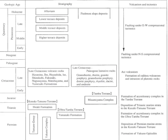 Fig. 1 Summary of geology in the Tatsuno district
