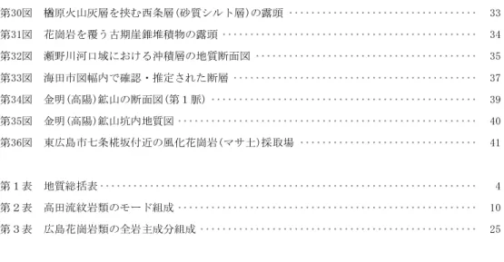 Table 1 Summary of the geology in the Kaitaichi district ････････････････････････････････････   47 