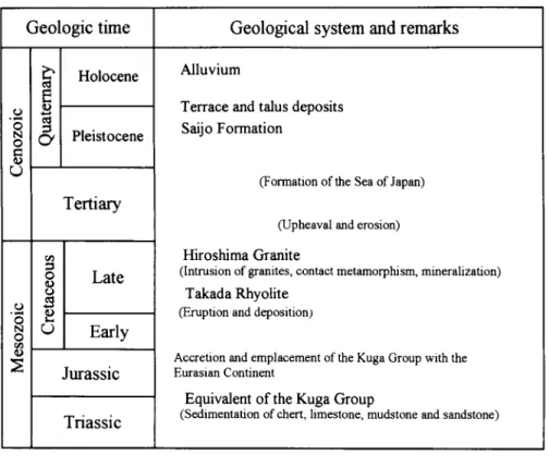 Table 1  Summary of the geology in the Kaitaichi district 
