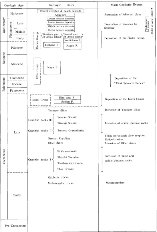 Table 1 Summary of the geology of the Sumoto district. 