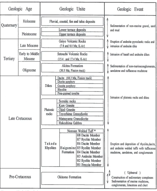 Fig. 1 Summary of the Mitsu district.