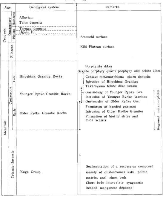 Table 1 ． Summary of geology in the Iwakuni District 