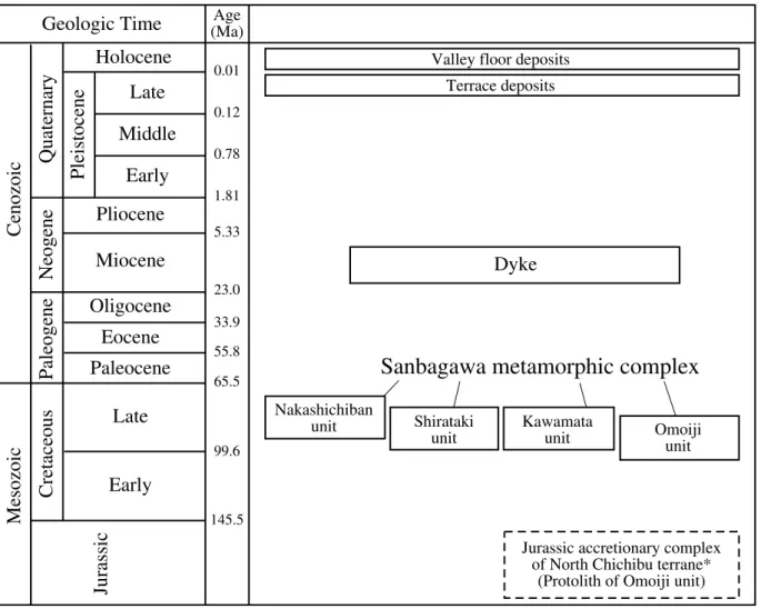 Figure 1.  Summary of the geology in the Hibihara district