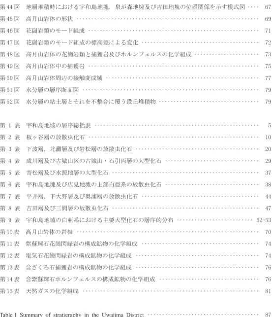 Table 1  Summary  of  stratigraphy  in  the  Uwajima  District ‥‥‥‥‥‥‥‥‥‥‥‥‥‥‥‥‥‥‥  87 Fig