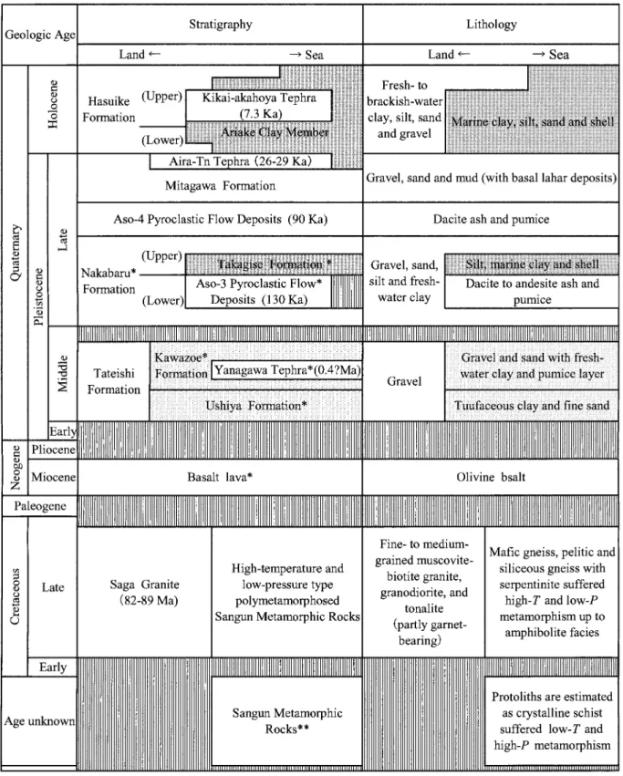 Fig.  1   Geological summary of the Saga District