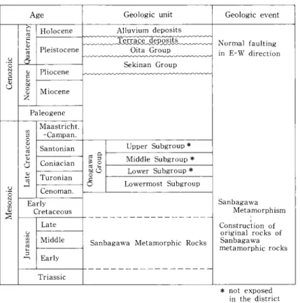 Table 1  Summary of the geology of the Ōita district 