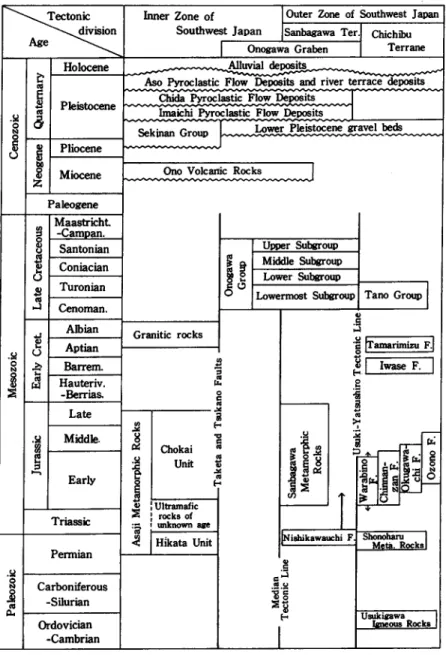 Table 1  Summary of the geology of the Inukai district.