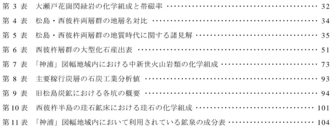 Table 12　A summary of the Geology of the K - onoura district ････････････････････････････････ 1 1 8