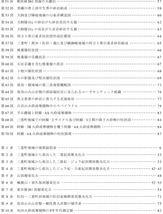 Table 1　Summary of the geology of the Miemachi District ･･･････････････････････････････････ 1 0 3