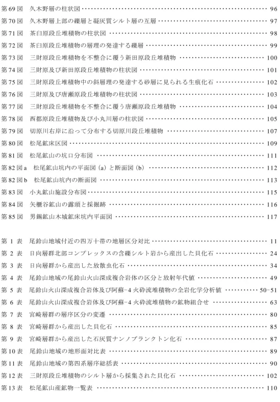 Table 1　Summary of the geology of the Osuzuyama district ････････････････････････････････ 1 3 0