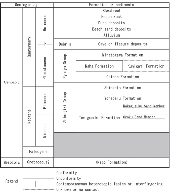 Figure  1   Summary of the geology of the Naha and Okinawashi-Nambu District.