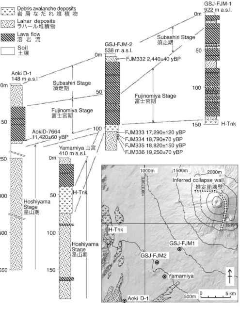Fig. 3    Columnar sections and index map of the borehole cores in the southeastern foot