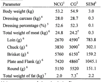 Table  5.  Effect  of  castration  on  meat  production  in  male  kids 