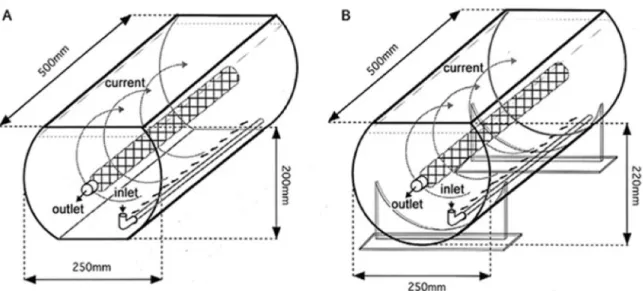 Fig. 1. Two types of newly designed rearing tank for eel larvae. A. Flat bottom carousel tank, B