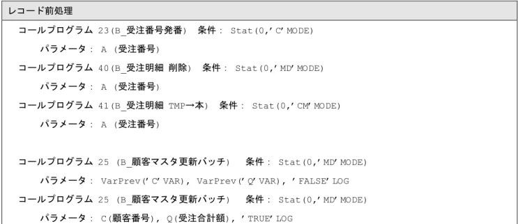 図 11-5 親タスクのレコード後処理 