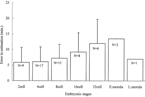 Fig. 7. Relationship between egg diameter and water temperature for bluefin tuna.