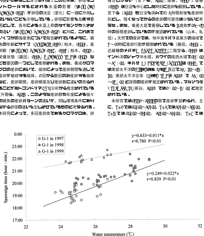 Fig. 9. Relationships between spawning time and water temperature for captive bluefin tuna in G-1.