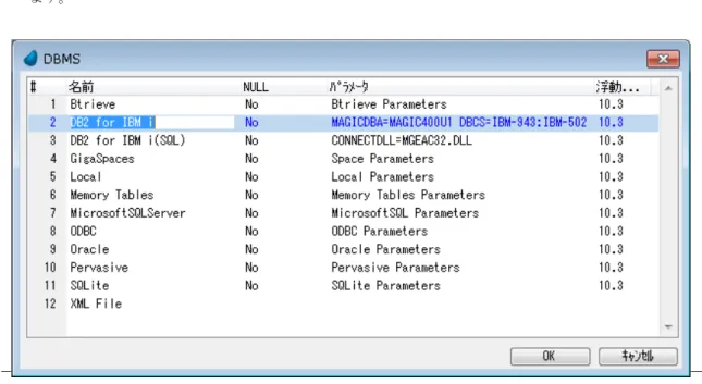 図 3-2 DBMS テーブル