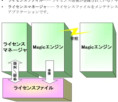 図 2-1 Magic xpa Enterprise Server の場合の構成図