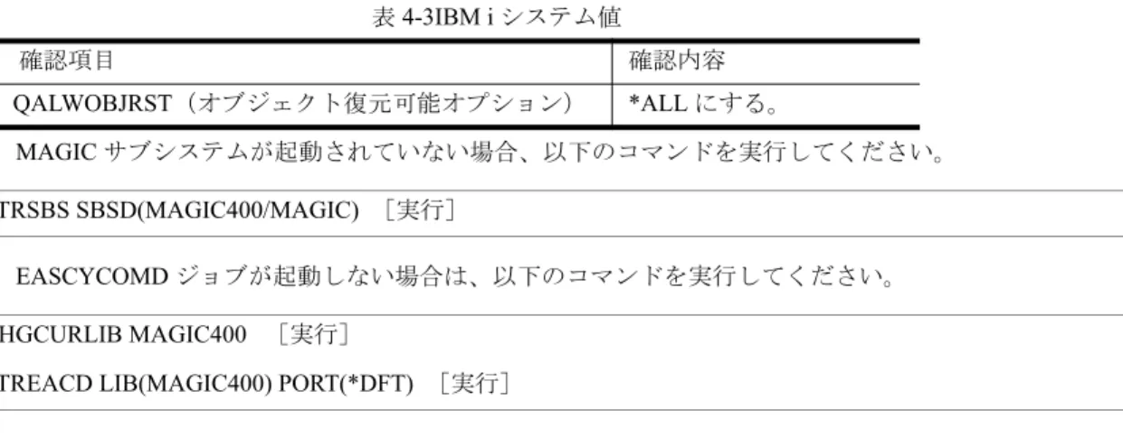 表 4-3IBM i システム値 • MAGIC サブシステムが起動されていない場合、以下のコマンドを実行してください。 • EASCYCOMD ジョブが起動しない場合は、以下のコマンドを実行してください。 確認項目確認内容QALWOBJRST（オブジェクト復元可能オプション）*ALLにする。STRSBS SBSD(MAGIC400/MAGIC)  ［実行］ CHGCURLIB MAGIC400   ［実行］