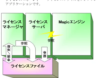 図 2-1 Magic xpa Enterprise Server の場合の構成図