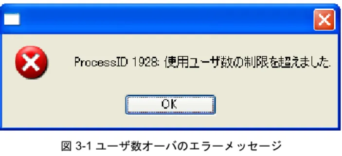 図 3-1 ユーザ数オーバのエラーメッセージ