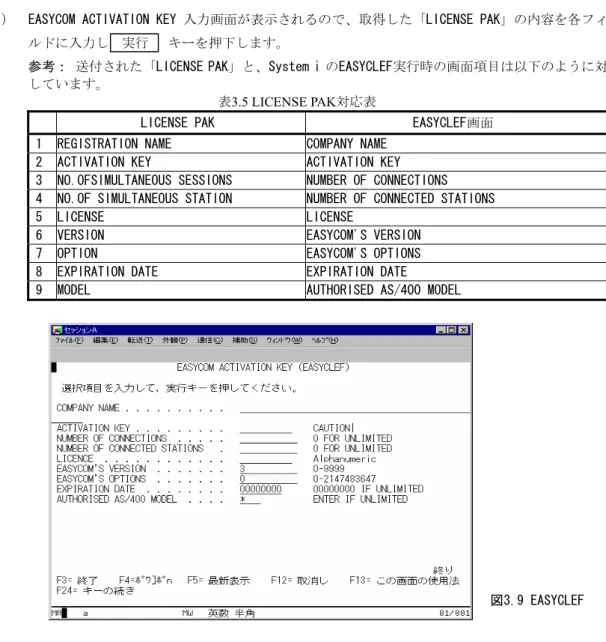 表 3.5 LICENSE PAK 対応表