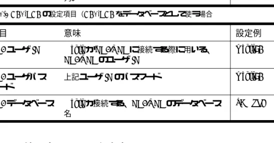 図 2-4 DB2/UDB の設定項目（DB2/UDB をデータベースとして使う場合 ) 