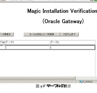 図  4-5  テーブルの表示