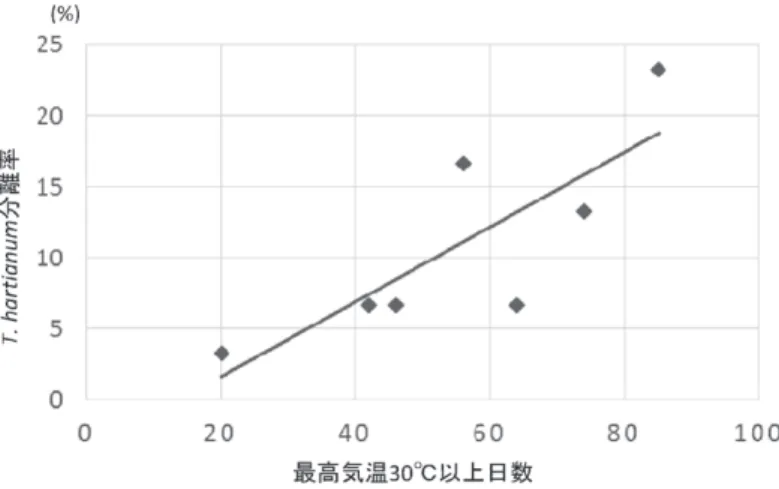 図 243-4　種特異的プライマーによる判定