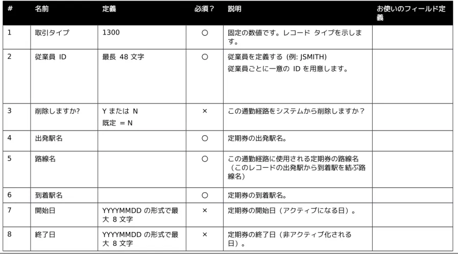 表 28: レコード ID「JPYCommuterPassRoutesImporter」のデータ # 名前 定義 必須？ 説明 お使いのフィールド定 義 1 取引タイプ 1300 〇 固定の数値です。レコード タイプを示しま す。 2 従業員 ID 最長 48 文字 〇 従業員を定義する (例: JSMITH)  従業員ごとに一意の ID を用意します。 3 削除しますか? Y または N 既定 = N × この通勤経路をシステムから削除しますか？ 4 出発駅名 〇 定期券の出発駅名。 5 路線名 〇 この