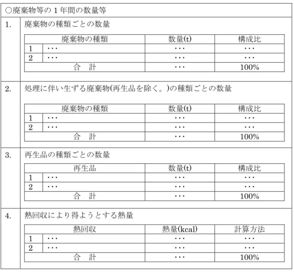 表  5:広域認定に係る処理に関する報告書  ○廃棄物等の 1 年間の数量等  1.  廃棄物の種類ごとの数量  廃棄物の種類 数量(t) 構成比  1  ･･･  ･･･  ･･･  2  ･･･  ･･･  ･･･  合  計  ･･･ 100%  2