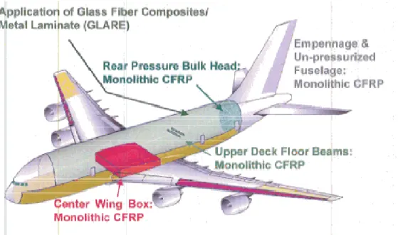 図 2.1-1  新型民間機複合材構造適用状況 (b) 7E7