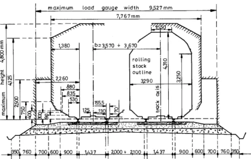 Fig. 6-2  Medium and low-speed train construction gauge of UIC 