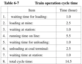 Table 6-7   Train operation cycle time 