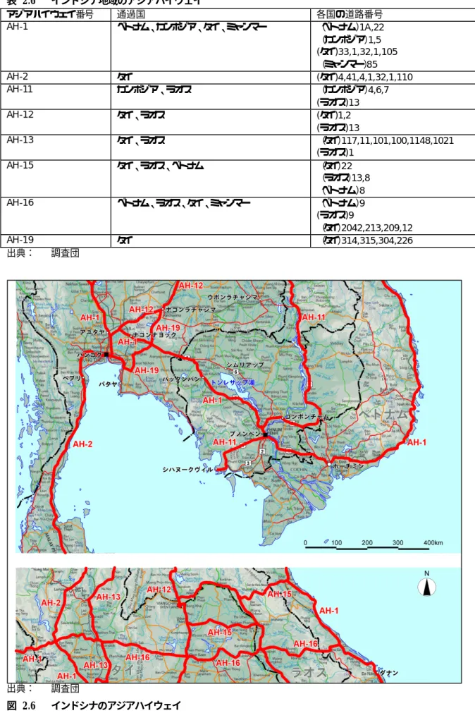 表  2.6  インドシナ地域のアジアハイウェイ  アジアハイウェイ番号  通過国  各国の道路番号  AH-1  ベトナム、カンボジア、タイ、ミャンマー  （ ベトナム） 1A,22  （カンボジア） 1,5  (タイ )33,1,32,1,105  （ミャンマー） 85  AH-2  タイ (タイ )4,41,4,1,32,1,110  AH-11  カンボジア、ラオス （カンボジア） 4,6,7  (ラオス )13  AH-12  タイ、ラオス (タイ )1,2  (ラオス )13  AH-13  タ